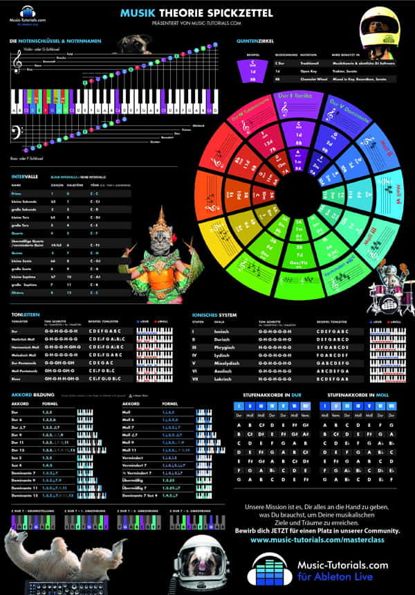 musik-theorie-spickzettel-music-tutorials